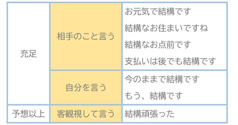 結構問題|結構（けっこう）とは？ 意味・読み方・使い方をわかりやすく。